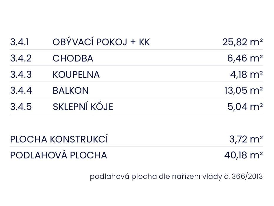 Ostatní